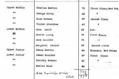 1929 Scripture Examination results.