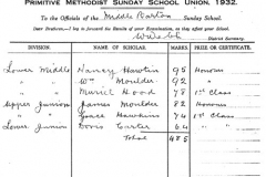 1932 Scripture Examination results.
