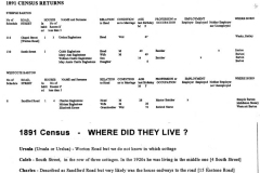 1891 Census returns and house locations.
