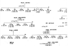 Eaglestone family tree (1).