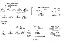 Eaglestone family tree (2).