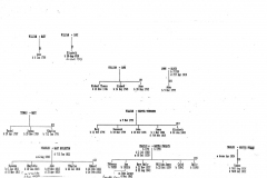Eaglestone family tree (4).