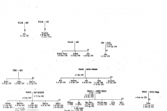 Eaglestone family tree (4).