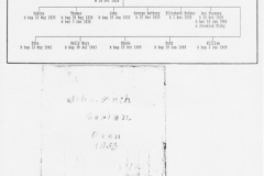 1799 onwards: Family of Willam Finch and Anne Hollis and their 11 children.