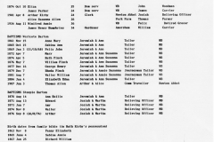KIRBY information from the parish registers (1).