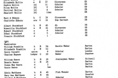 1861 Washington Square census returns.