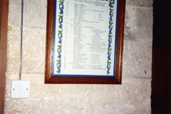 List of incumbents.