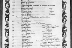 List of incumbents.